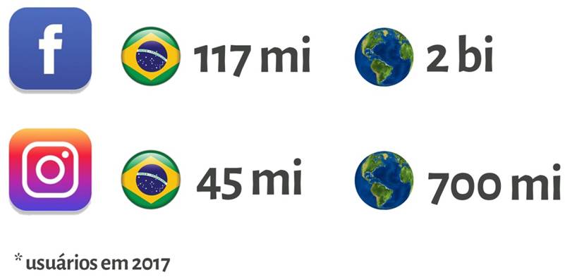 Gerenciamento de Redes Sociais - Diwulga Assessoria de Comunicação